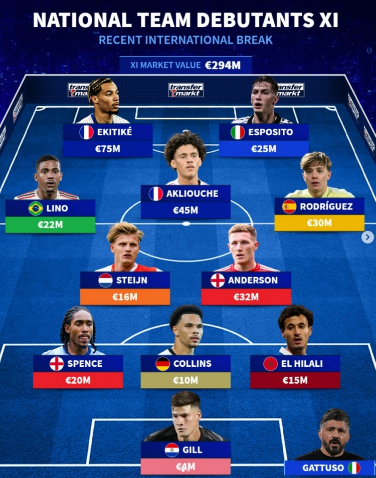 本次国际比赛日迎国家队首秀阵：埃基蒂克领衔，埃斯波西托在列